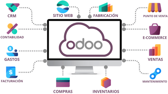 ERP Odoo México